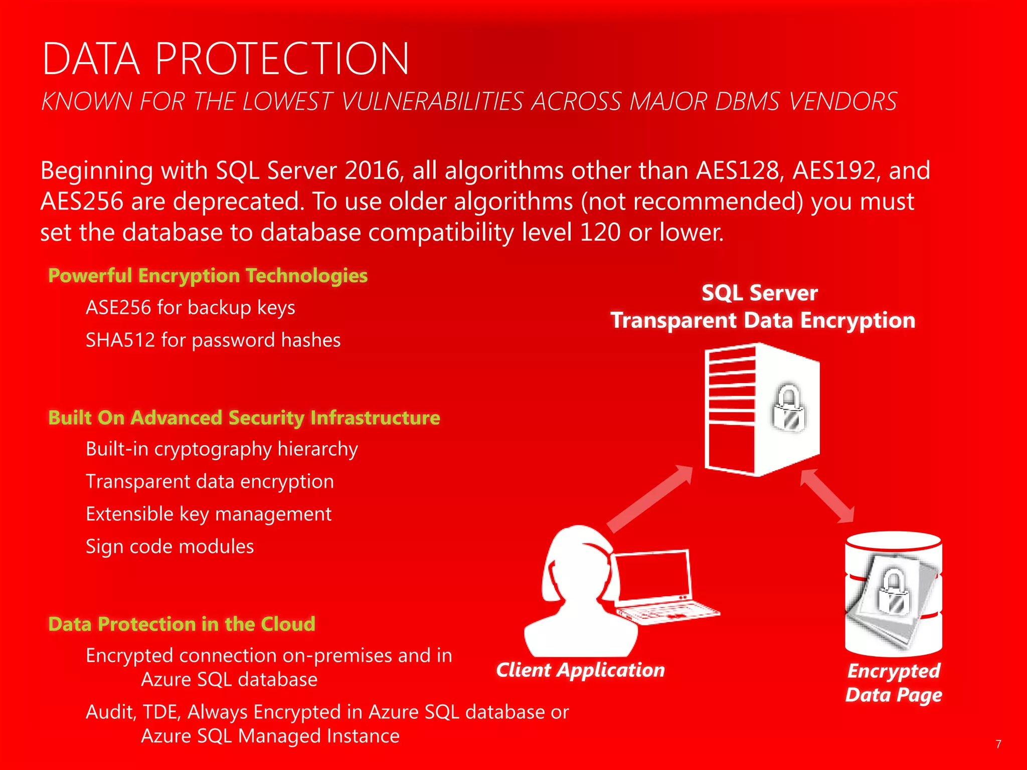 ASE256 for backup keys
SHA512 for password hashes
Built-in cryptography hierarchy
Transparent data encryption
Extensible key management
Sign code modules
Encrypted connection on-premises and in
Azure SQL database
Audit, TDE, Always Encrypted in Azure SQL database or
Azure SQL Managed Instance
Beginning with SQL Server 2016, all algorithms other than AES128, AES192, and
AES256 are deprecated. To use older algorithms (not recommended) you must
set the database to database compatibility level 120 or lower.
 
