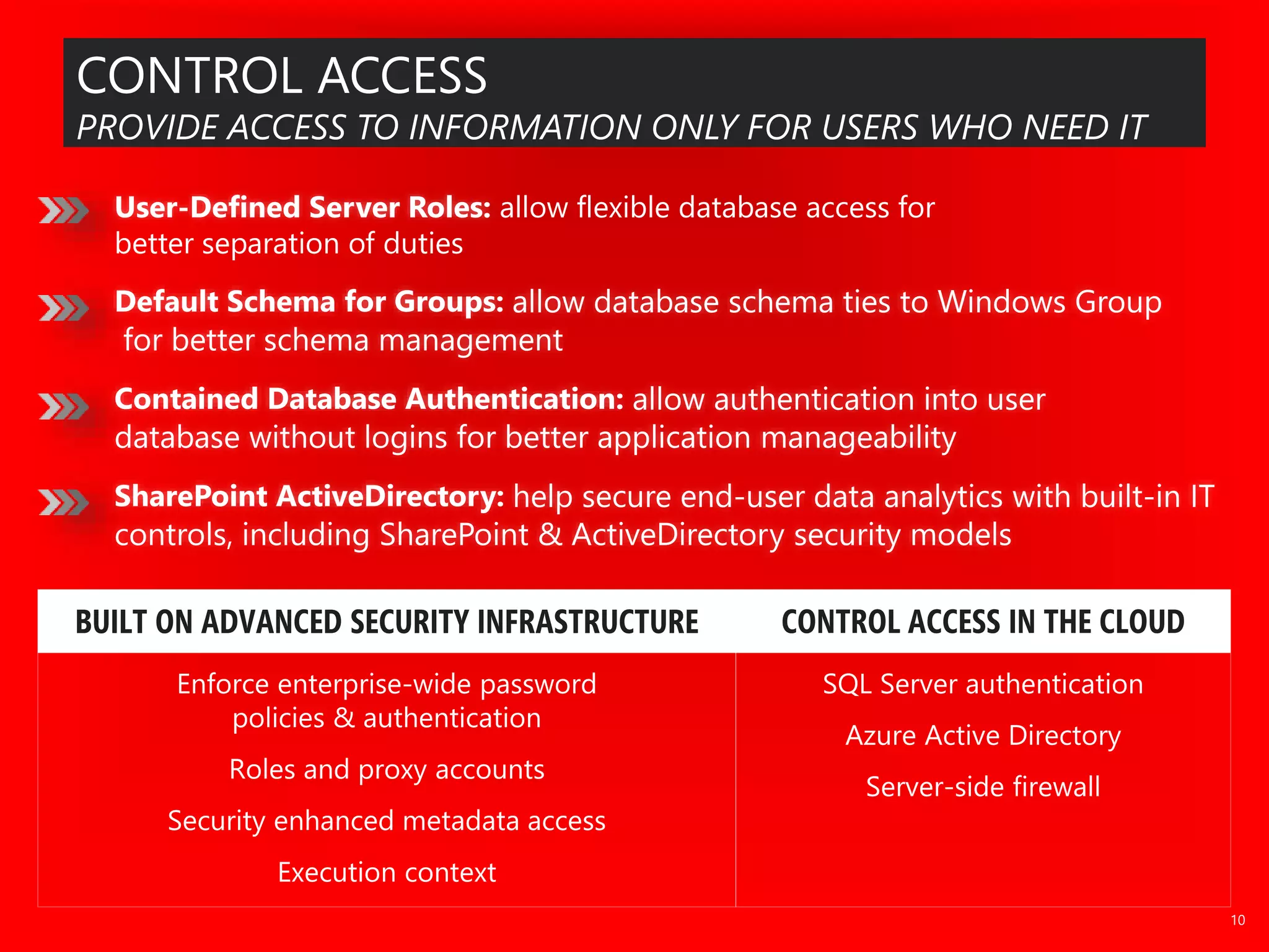 allow flexible database access for
better separation of duties
 
