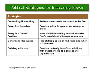 Political Strategies for Increasing Power © Copyright McGraw-Hill. All rights reserved. 16 – 