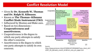 Conflict Resolution Model
Source:
https://www.pinterest.cl/pin/474496510719936460/?amp_client_id=C
LIENT_ID(_)&mweb_unauth_id=&from_amp_pin_page=true
• Given By Dr. Kenneth W. Thomas
and Dr. Ralph H. Kilmann.
• Known as The Thomas–Kilmann
Conflict Mode Instrument (TKI).
• Influenced by Moutan and Blake axes.
• Based on two dimensions -
Cooperativeness and
assertiveness.
• Cooperativeness is the degree to
which one party attempts to satisfy
the other's concerns
• Assertiveness is the degree to which
one party attempts to satisfy its own
concerns.
 