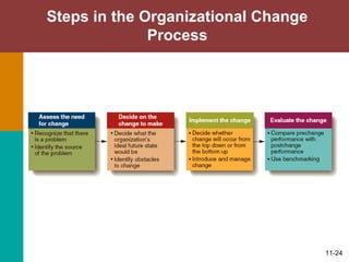 Organizational Control and Change | PPT