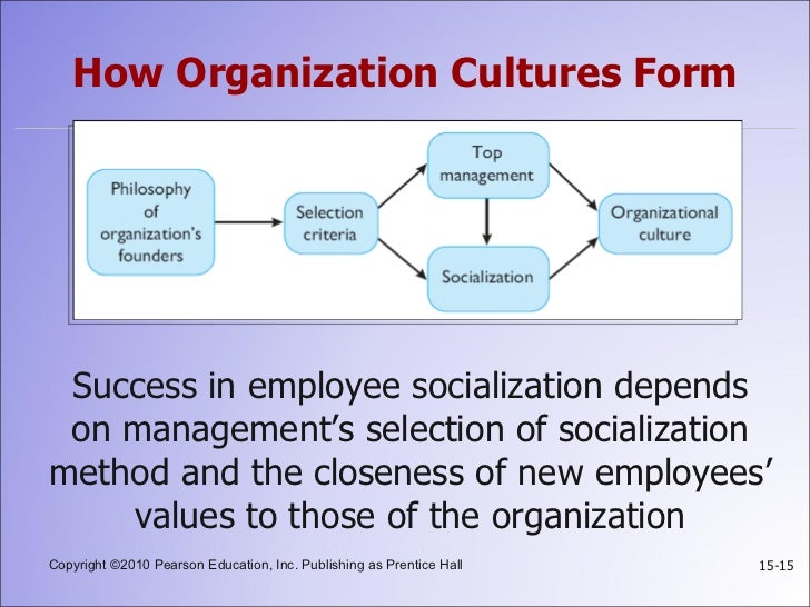 organizational culture master thesis