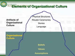 Organizational Ritual Organizational culture | PDF