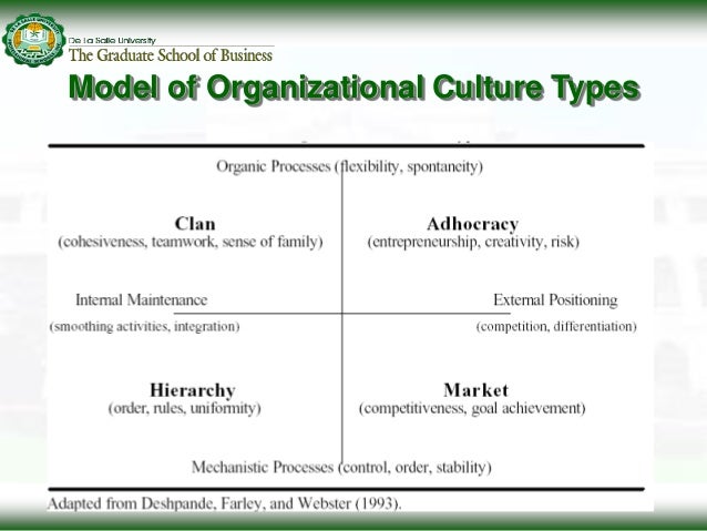 mechanistic perspective of organisation business essay Unitary perspective of shows that conflict is inevitable in any organisationbecaus it is against the laws of human essay business. mechanistic perspective of organisation business essay Unitary perspective of shows that conflict is inevitable in any organisationbecaus it is against the laws of human essay business.