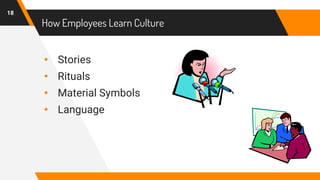 How Employees Learn Culture
• Stories
• Rituals
• Material Symbols
• Language
18
 