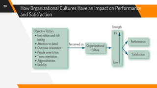 How Organizational Cultures Have an Impact on Performance
and Satisfaction
20
 