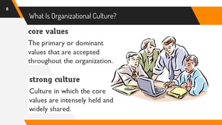 What Is Organizational Culture?
8
 