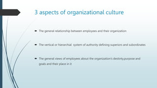 3 aspects of organizational culture
 The general relationship between employees and their organization
 The vertical or hierarchial system of authority defining superiors and subordinates
 The general views of employees about the organization’s destinty,purpose and
goals and their place in it
 