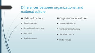 Differences between organizational and
national culture
National culture
 Shared meanings
 Unconditional relationship
 Born into it
 Totally immersed
Organizational culture
 Shared behaviours
 Conditional relationship
 Socialized into it
 Partly ivolved
 