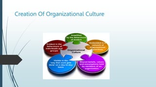 Creation Of Organizational Culture
 