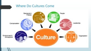 Where Do Cultures Come
 