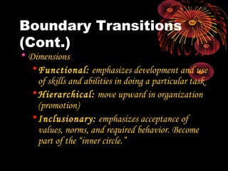 Boundary Transitions
(Cont.)
• Dimensions
•Functional: emphasizes development and use
of skills and abilities in doing a particular task
•Hierarchical: move upward in organization
(promotion)
•Inclusionary: emphasizes acceptance of
values, norms, and required behavior. Become
part of the “inner circle.”
 