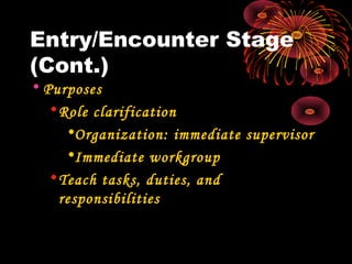 Entry/Encounter Stage
(Cont.)
• Purposes
•Role clarification
•Organization: immediate supervisor
•Immediate workgroup
•Teach tasks, duties, and
responsibilities
 
