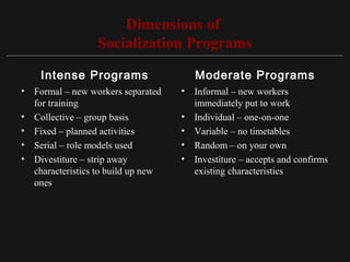 Copyright ©2010 Pearson Education, Inc. Publishing as Prentice Hall 15-13
Dimensions of
Socialization Programs
Intense Programs
• Formal – new workers separated
for training
• Collective – group basis
• Fixed – planned activities
• Serial – role models used
• Divestiture – strip away
characteristics to build up new
ones
Moderate Programs
• Informal – new workers
immediately put to work
• Individual – one-on-one
• Variable – no timetables
• Random – on your own
• Investiture – accepts and confirms
existing characteristics
 