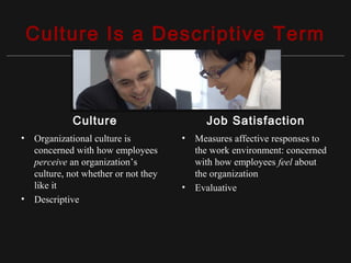 Copyright ©2010 Pearson Education, Inc. Publishing as Prentice Hall 15-4
Culture Is a Descriptive Term
Culture
• Organizational culture is
concerned with how employees
perceive an organization’s
culture, not whether or not they
like it
• Descriptive
Job Satisfaction
• Measures affective responses to
the work environment: concerned
with how employees feel about
the organization
• Evaluative
 