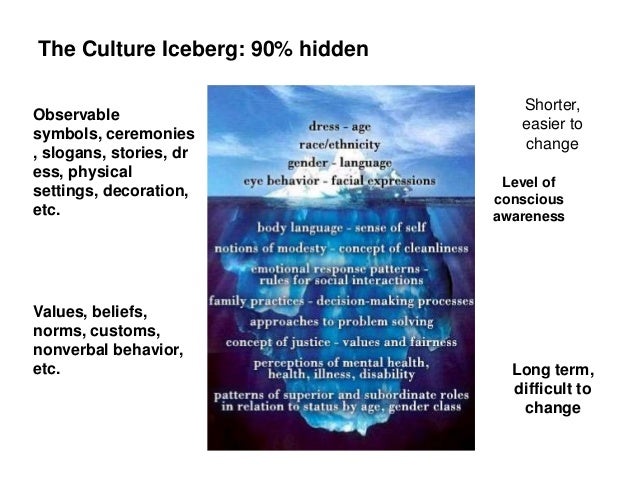 organisational culture change is a