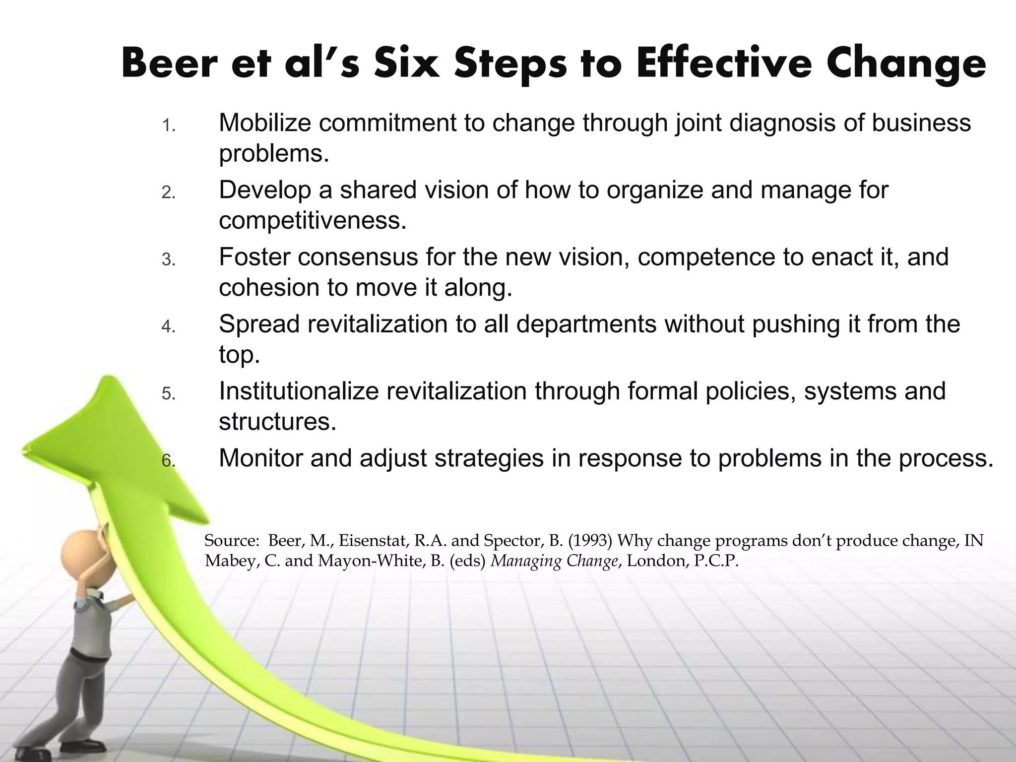 Organizational Culture Change Models Pptx Organizational Culture Change Models Pptx