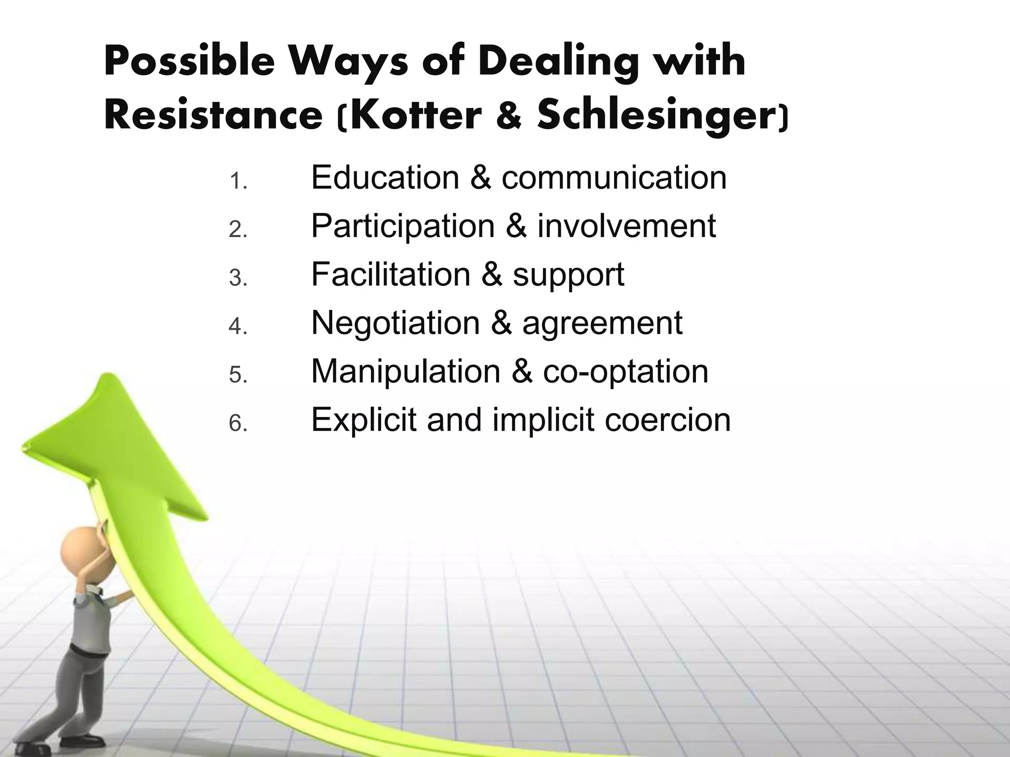 Possible Ways of Dealing with
Resistance (Kotter & Schlesinger)
      1.   Education & communication
      2.   Participation & involvement
      3.   Facilitation & support
      4.   Negotiation & agreement
      5.   Manipulation & co-optation
      6.   Explicit and implicit coercion
 