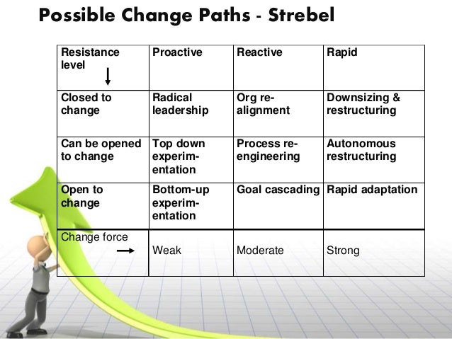 models of organizational change essays Organizational culture essay an organizational culture sums up a given set of meanings that are shared throughout the organization the shared meanings are often different, constituting the fundamental factors that differentiate one organization from another. models of organizational change essays Organizational culture essay an organizational culture sums up a given set of meanings that are shared throughout the organization the shared meanings are often different, constituting the fundamental factors that differentiate one organization from another.