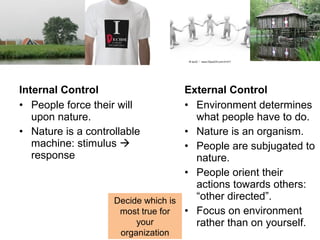 Organizational culture comm kc | PPT