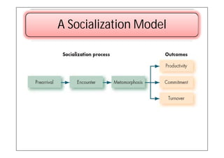 A Socialization Model
 
