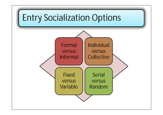 Organizational Culture Final | PPT