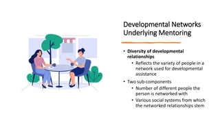 Developmental Networks
Underlying Mentoring
• Diversity of developmental
relationships
• Reflects the variety of people in...