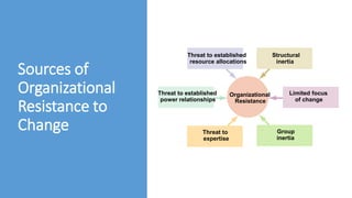 Sources of
Organizational
Resistance to
Change
Organizational
Resistance
Threat to established
resource allocations
Struct...