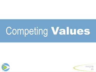 23
11/12/16
Competing Values
 