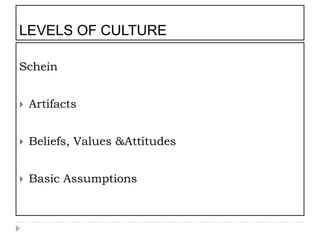 LEVELS OF CULTURE
Schein
 Artifacts
 Beliefs, Values &Attitudes
 Basic Assumptions
 