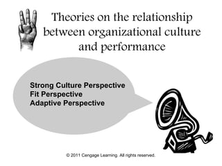 © 2011 Cengage Learning. All rights reserved.
Theories on the relationship
between organizational culture
and performance
Strong Culture Perspective
Fit Perspective
Adaptive Perspective
 
