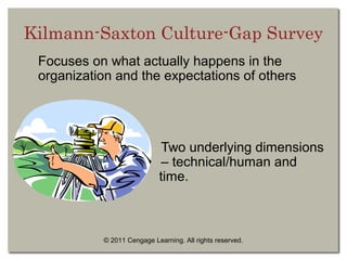 © 2011 Cengage Learning. All rights reserved.
Kilmann-Saxton Culture-Gap Survey
Focuses on what actually happens in the
organization and the expectations of others
Two underlying dimensions
– technical/human and
time.
 