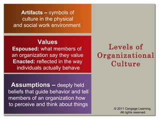 Levels of
Organizational
Culture
Artifacts – ssymbols of
culture in the physical
and social work environment
Values
Espoused: what members of
an organization say they value
Enacted: reflected in the way
individuals actually behave
Assumptions – deeply held
beliefs that guide behavior and tell
members of an organization how
to perceive and think about things
© 2011 Cengage Learning.
All rights reserved.
 