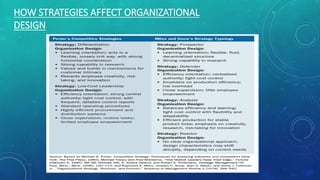 The Role of Strategic Direction in Organization Design | PPTX