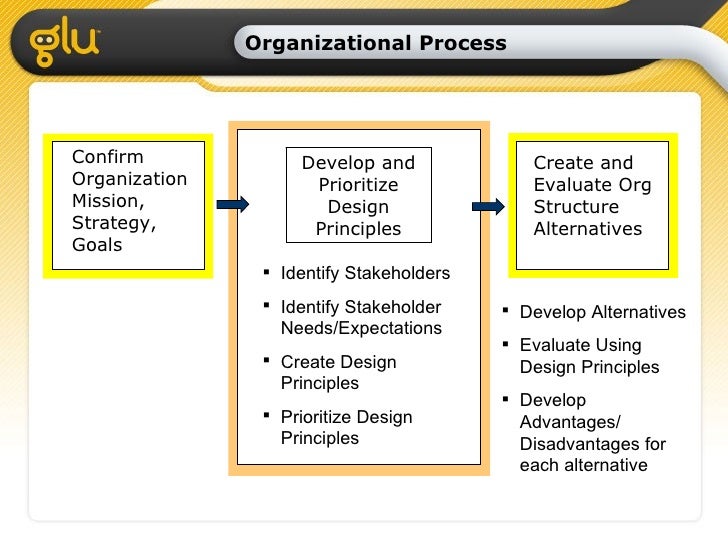 assess the view that a process 1 a quality elements framework view asset management can be seen as an interaction of seven core organizational quality elements this process is shown in . assess the view that a process 1 a quality elements framework view asset management can be seen as an interaction of seven core organizational quality elements this process is shown in .