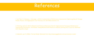 References
1. Van Tiem, D., Moseley, J., Dessinger, J. (2012). Fundamentals of Performance Improvement. Optimizing Results Through
People, Process, and Organizations. San Francisco, CA. John Wiley and Sons, Inc.
2. Pershing, James A. (2017). Research and Theory as Necessary Tools for Organizational Training and Performance
Improvement Practitioners. TechTrends: Linking Research and Practice to Improve Learning (v61 n1 p19-25). Retrieved
from http://eric.ed.gov.
3. Galbraith, Jay. R. (1960s). The Star Model. Retrieved from http://www.jaygalbraith.com/services/star-model.
 