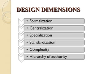 DESIGN DIMENSIONSDESIGN DIMENSIONS
 
