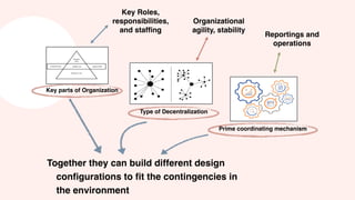 Key parts of Organization
Type of Decentralization
Together they can build different design
configurations to fit the contingencies in
the environment
Organizational
agility, stability
Reportings and
operations
Key Roles,
responsibilities,
and staffing
Prime coordinating mechanism
 