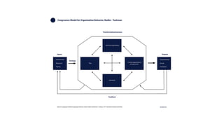 Ten Organizational Design Models to align structure and operations to ...