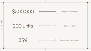 Break-even point
200 units
$500,000 Net profit of the project
25% Market share in the industry
 