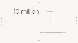 10 million
First-year revenue of the project
 