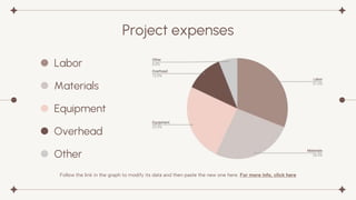 Project expenses
Labor
Follow the link in the graph to modify its data and then paste the new one here. For more info, click here
Materials
Equipment
Overhead
Other
 