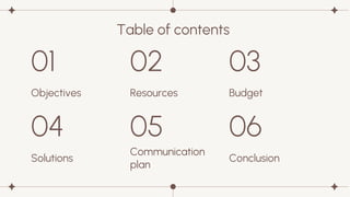 Table of contents
01
04
02
05
03
06
Objectives Resources Budget
Solutions
Communication
plan
Conclusion
 