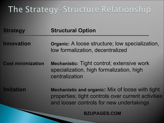 Structural Specialization Organizational designs and employee behavior ob presentation final 07 ...