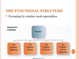 THE FUNCTIONAL STRUCTURE 
 Grouping by similar work specialties 
 