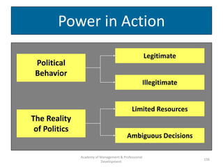Power in Action
                                                      Legitimate
 Political
 Behavior
                    ...