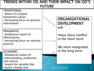 TRENDS WITHIN OD AND THEIR IMPACT ON OD‘S
                 FUTURE
TRADITIONAL
•Return to original
humanistic values
•Incre...