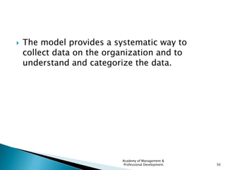    The model provides a systematic way to
    collect data on the organization and to
    understand and categorize the d...