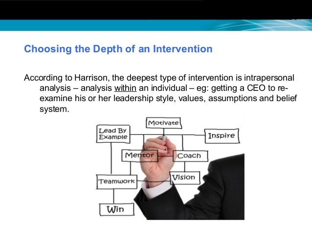 Organizational Intervention Design Examples – ZBIHXQ