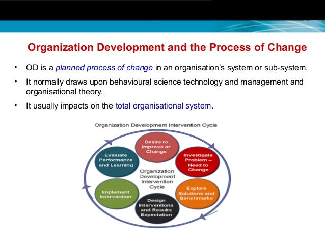 behavior science in organization The journal of applied behavioral science organization development and innovative work behavior of nurses. behavior science in organization The journal of applied behavioral science organization development and innovative work behavior of nurses.